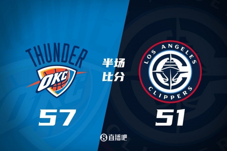 各打一節(jié)好球！快船半場(chǎng)51-57雷霆 哈登6中1得7+4+4&SGA17分6助