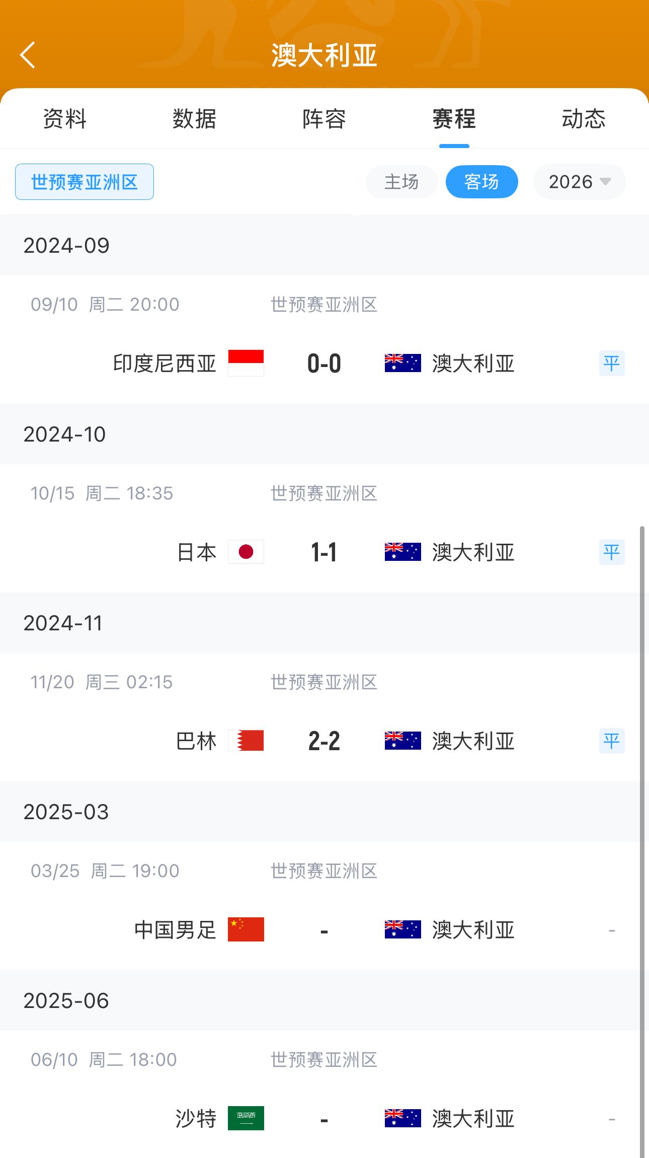 今晚國(guó)足有機(jī)會(huì)？澳大利亞18強(qiáng)賽客場(chǎng)三連平未嘗勝績(jī) 平印尼&巴林