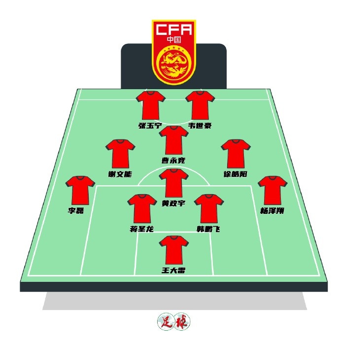 陳永預測國足首發(fā)：張玉寧韋世豪鋒線，曹永競前腰&黃政宇后腰