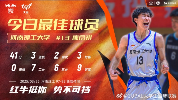 41分3板2助3斷！CUBAL今日最佳球員：河南理工大學(xué)13號廉岳琪！