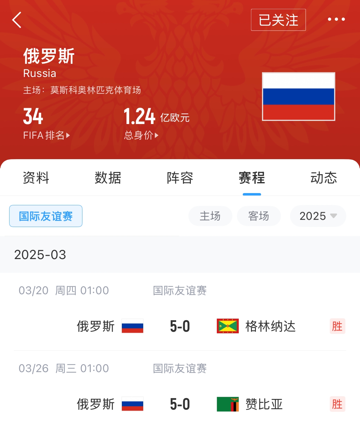 有望解禁！俄羅斯遭禁賽后18場友誼賽不敗，近8場無失球轟44球！