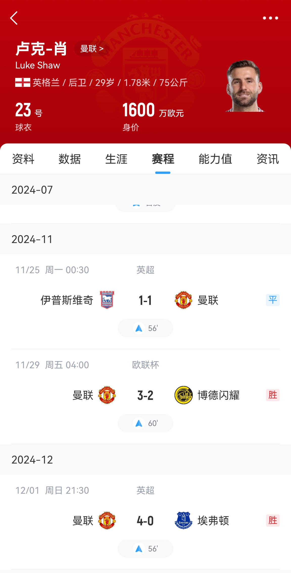 好消息！盧克肖開始恢復訓練&很快重返訓練場 賽季共出場3次