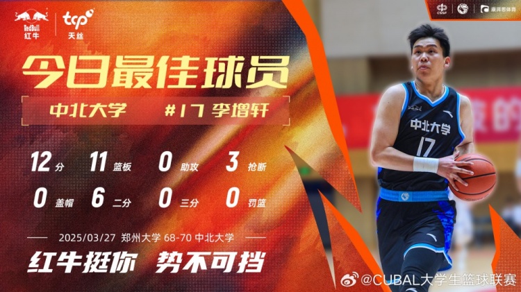 12分11板3斷！中北大學球員李增軒當選CUBAL今日MVP