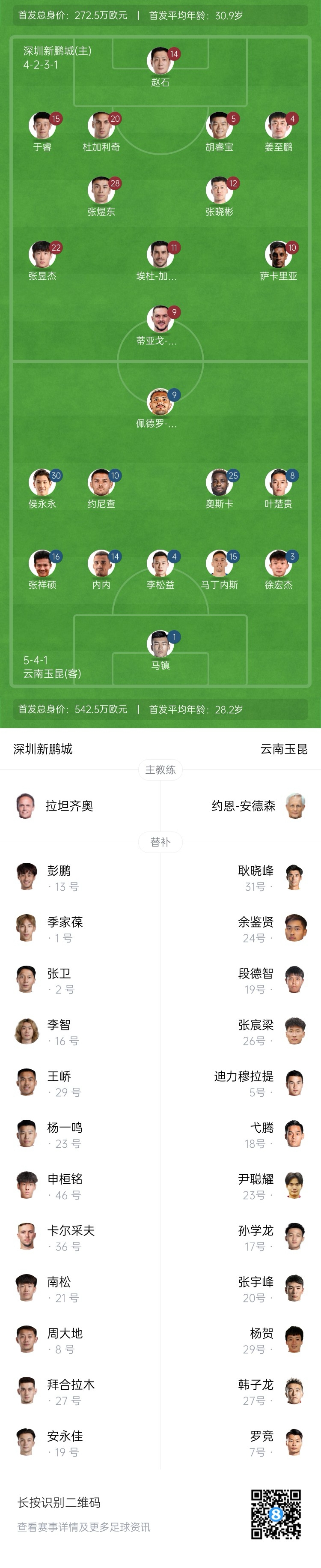 新鵬城vs玉昆：4外援PK5外援！奧斯卡外援身份首秀，侯永永出戰(zhàn)