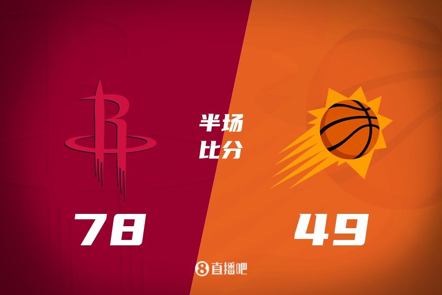 火箭半場(chǎng)領(lǐng)先太陽(yáng)29分！杰倫-格林16分 阿門12分5前板 布克11中9